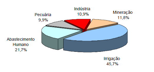 Capítulo 1 O Estado de Minas Gerais A demanda total de água dos municípios de Minas Gerais revela maiores necessidades no Oeste do Estado, particularmente nas regiões Noroeste e Triângulo.