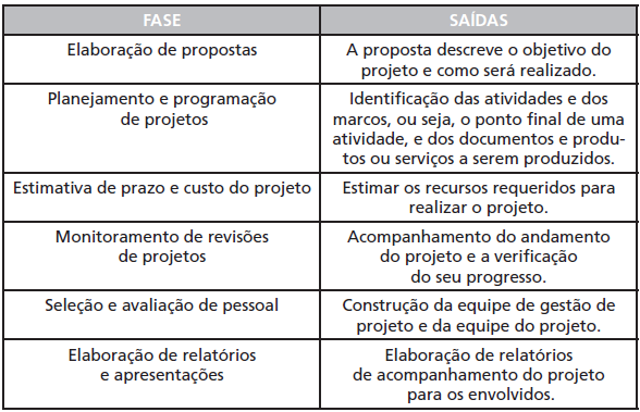 Atividades da