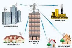 Rádio Dispensa fios, cabos e modem; O sinal e enviado por antenas e recebido por torres de transmissão que devem ficar em locais estratégicos (no alto