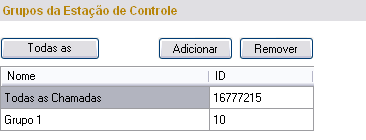 Os dados do cabeçalho UDP comprimido permitir este item reduz o atraso na transmissão de dados. Confirmação de alarme de emergência determina se o rádio reconhece um alarme de emergência.