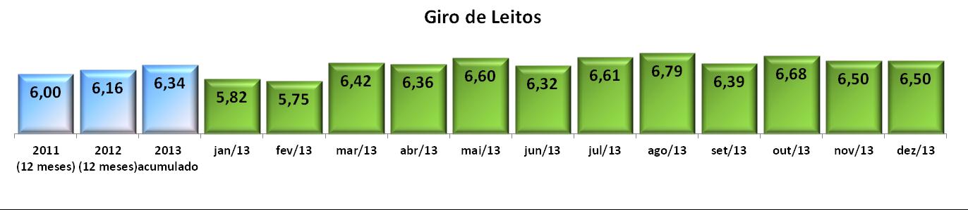 Indicadores Gerais HIAE Resultados 2012 2013 Meta 2014: 6,49
