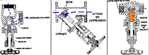 que é o sistema usado em válvulas pequenas e baratas, ou desmontável, que é a disposição usual nas válvulas maiores de melhor qualidade.