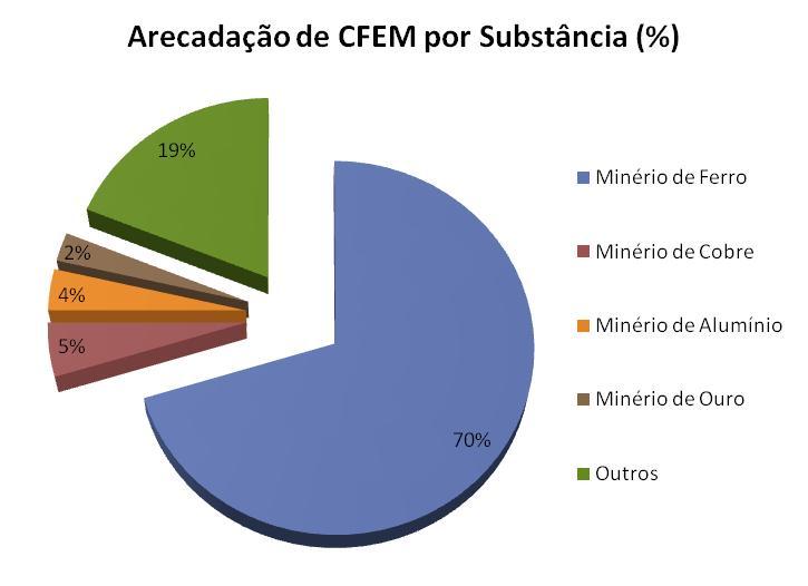 mineiros de Itabira (6,15%), Nova Lima (5,82%), Mariana (5,44%), São Gonçalo do Rio Abaixo (5,36%), Itabirito (3,29%), Brumadinho (2,76%) e Congonhas (2,70%).
