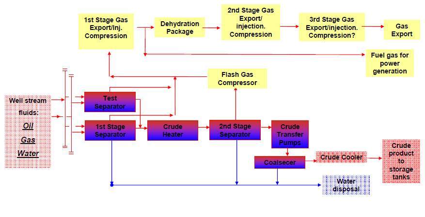 FPSO.: O que é?