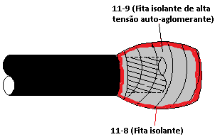 CONEXÕES E EMENDAS RECOSNTITUIÇÃO DA COBERTURA DO CABO COBERTO 7-3 11-8 (Fita isolante) 11-9 (Fita isolante auto-aglomerante) Figura 1 - Conexão de derivação do cabo compacto Figura 2 -