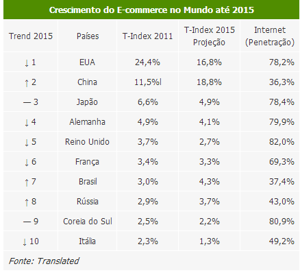 T-Index 2015