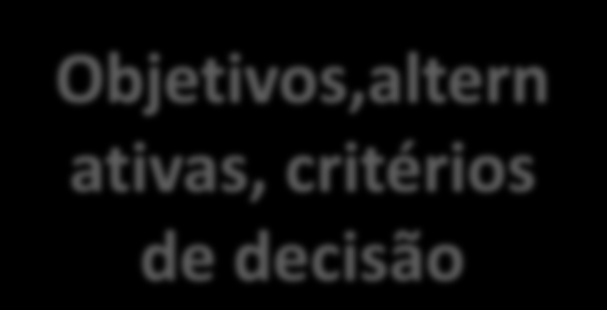 Modelo Integrado de Negociação (MIN) Estilo, Flexibilidade, Confiança, Clima, Comunicação Percepção, expectativas, emoções, desejos, crenças,