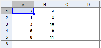 os seletores. Movimentando o ponto (A) podemos verificar a solução da minha inequação. Para estudar outras sentenças é só mudar os parâmetros (a) e (b) da equação, no caso serão 4.