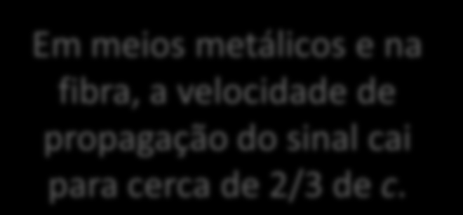 Meios Não-Guiados f c f df c 2 dx c f 2 Exemplo : 1,3 10 6 df m 0,17 10 c 6 m cd 2 f 30 THz Em