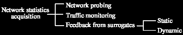 Técnicas para obter as estatísticas Network Probing Monitorização das entidades que podem fazer pedidos (utilizadores).