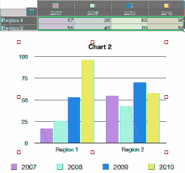 Como alternar linhas e colunas de tabelas para sequências de dados de gráfico Quando você seleciona um gráfico, uma moldura escura aparece ao redor das células da tabela relacionada.