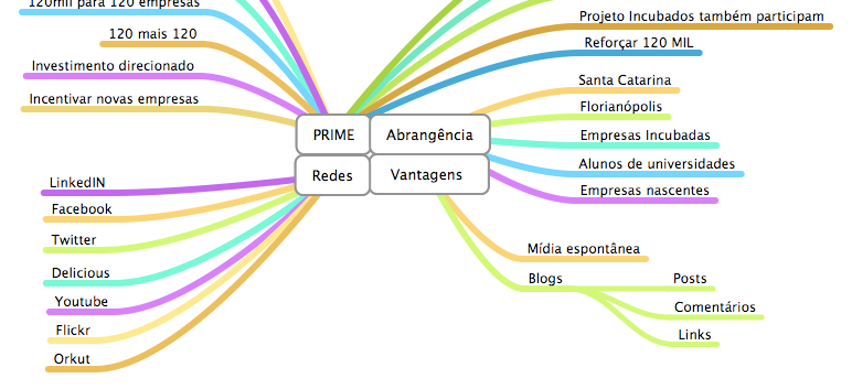 divulgação do PRIME Celta, redes