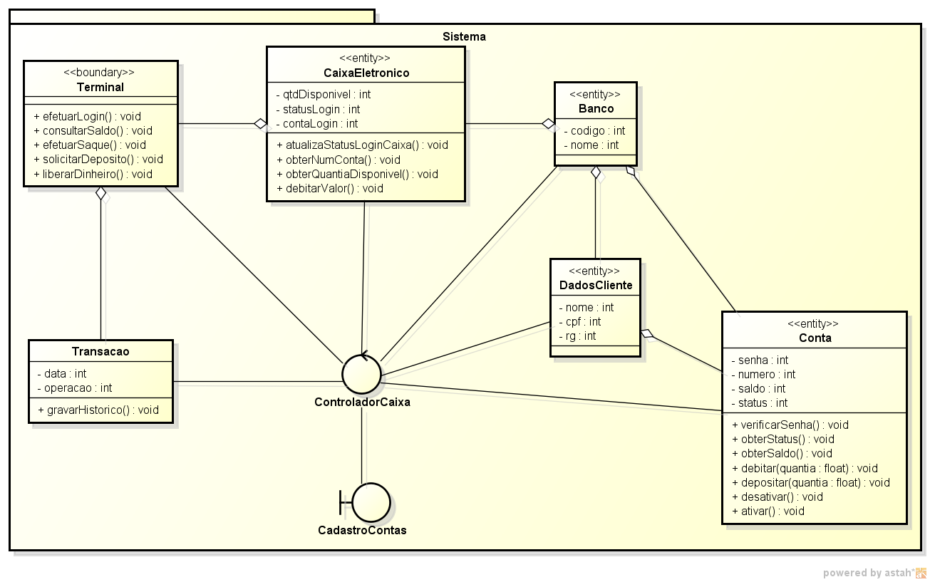 84 Diagrama de