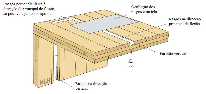 SISTEMA