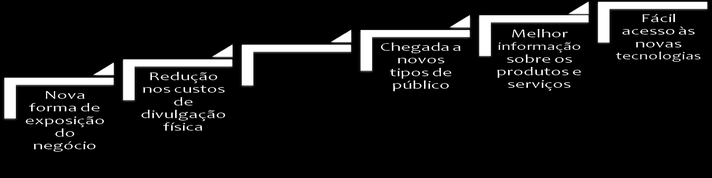 B. Gestus Compras ACÇÃO GESTUS COMPRAS: PLATAFORMA DIGITAL DE COMPRAS ATRAVÉS DE UMA COMPRA CONJUNTA, OS EMPRESÁRIOS PODERÃO ASSOCIAR-SE NA AQUISIÇÃO DE UM MESMO PRODUTO, FAZENDO UMA ENCOMENDA