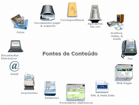 Fontes documentais em Saúde: tipos Tipos de documentos: Em meios físicos Papel Filme Em