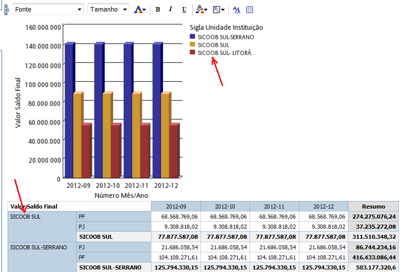 Figura 15 Resultado da Criação do Gráfico Se quisermos mudar o gráfico, basta mudar os dados da tabela.