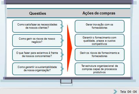 Após esse período o usuário não terá mais acesso à plataforma Veja abaixo