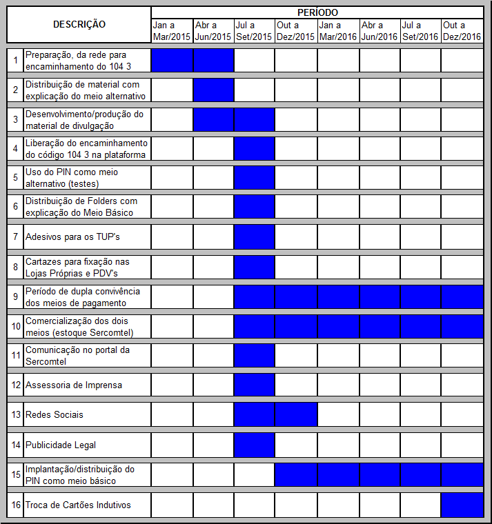 7. Informações Adicionais 7.1. Outras funcionalidades utilização com outros serviços, etc; Convergência dos créditos com a telefonia fixa e celular.