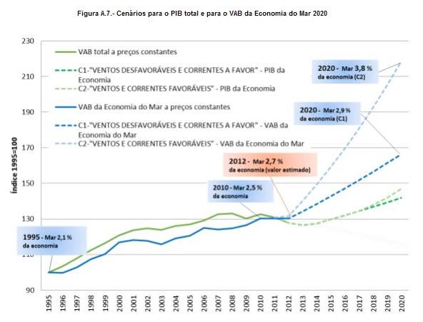 Em termos de consumo de peixe, Portugal apresenta valores da ordem dos 61.