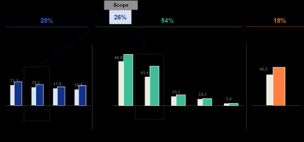 Seguradoras Especialistas Seguradora juntas com Bancos Mercado Seguros Brasil 2012 Vida e Previdência - Top 10 Seguradoras que utilizam o canal Banco, concentram 90% de todo mercado de Vida e VGBL RK