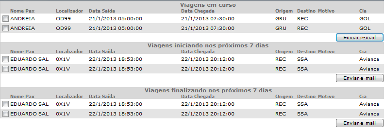 Gestão Corporate QUEM ESTÁ AONDE Exibe "Viagens em curso", "Viagens iniciando nos próximos 7 dias", "Viagens finalizando nos próximos 7 dias".