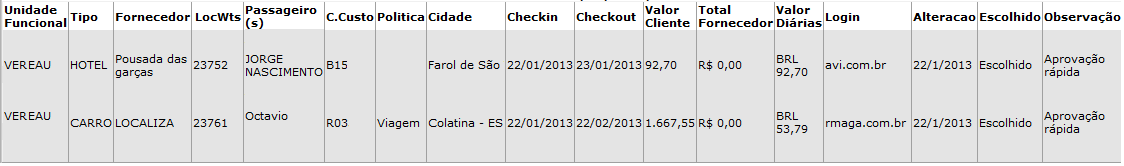 Gestão Corporate SERVIÇOS OFFLINE Relatório com os serviços offline (hotel, carro, seguro, traslado, outros).