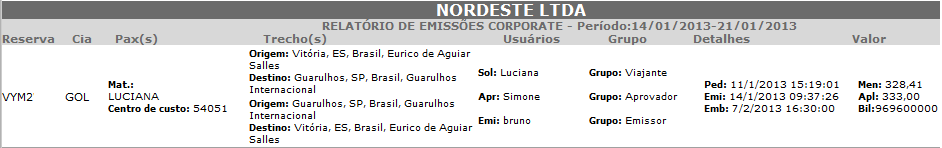 Gestão Corporate CORPORATE EMISSÕES Informações sobre a viagem e o processo de solicitação e aprovação. Agrupado por unidade funcional. Permite exportação para o excel.