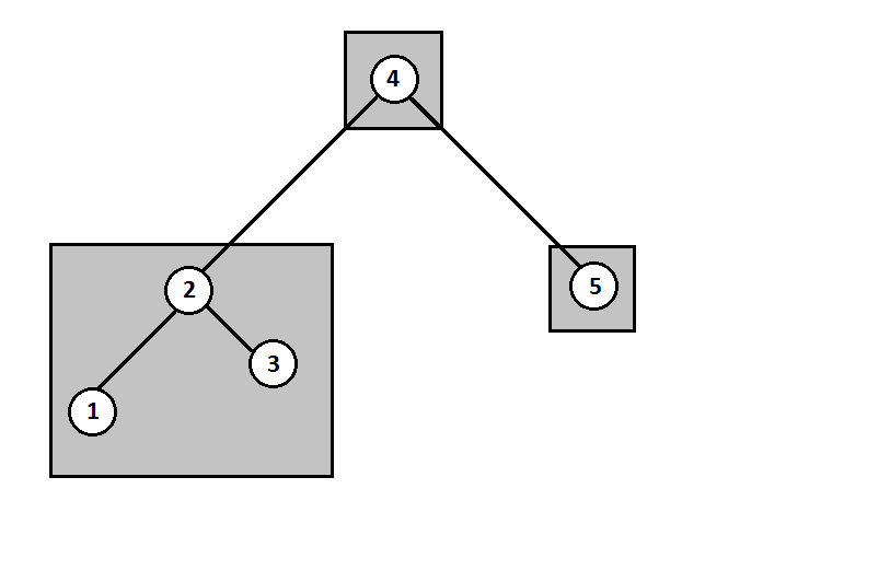 QUESTÃO 10 Analisando a figura abaixo e considerando a estrutura de dados do tipo árvore, assinale a alternativa correta. a) O nó 4 é o nó raiz nesta estrutura.