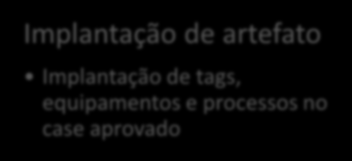 Levantamento de operação Definir junto aos seus clientes os processos / operações a serem aderidos ao Brasil-ID Submissão do case ao ENCAT Submeter uma descrição da operação definida para aprovação