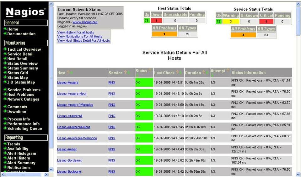 Nagios XI Soluções de Monitorização O Nagios é uma solução líder de mercado na área da monitorização e alarmística, desenvolvido pela software house Norte Americana com o mesmo nome.