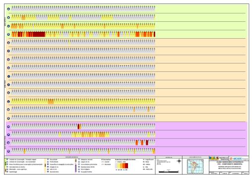 Diagnóstico Condições de navegabilidade