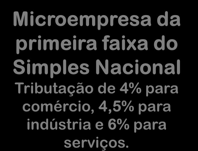 Saída do Regime + de 1 empregado + de R$ 36.