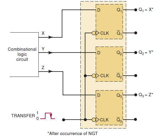 Transferência