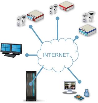 10. NOVAS POSSIBILIDADES Com um sistema de vigilância totalmente baseado em IP, você pode crescer com desafios e oportunidades futuros.