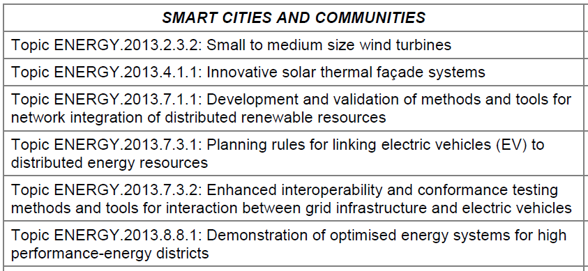 Smart Cities and Communities Integração das redes de energia, transporte e soluções de ICT para aumentar a eficiência energética Forte envolvimento de parceiros industriais e projectos à grande