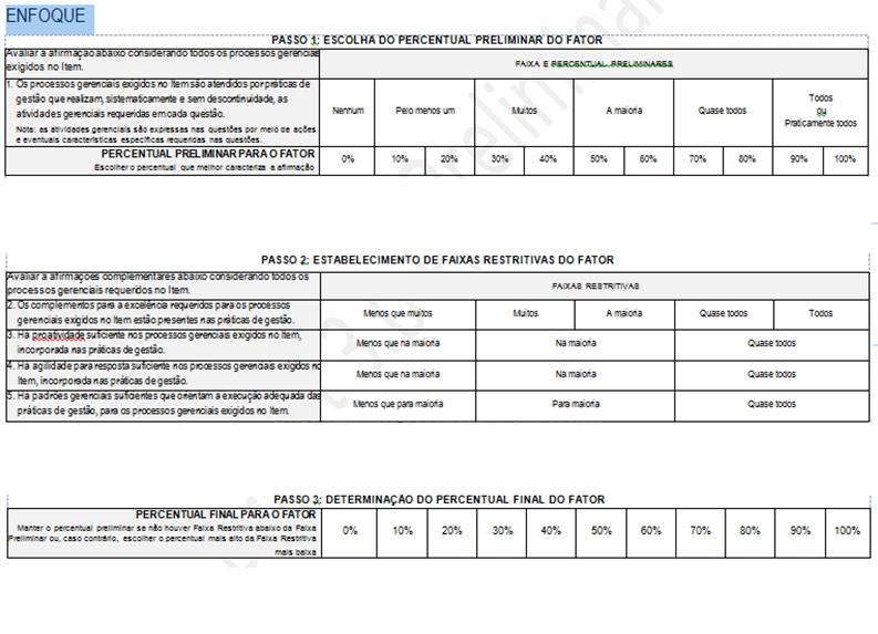 Sistema de pontuação: Como fica 1 Questão principal: percentual preliminar Os processos gerenciais exigidos no Item são atendidos por práticas de gestão que realizam, sistematicamente e sem