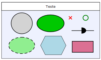 107 Tabela 22 Teste gráfico para o elemento meta (Diagrama SD) Teste gráfico Especificação Resultado Elemento: Meta Formato: oval Cor: verde Texto: centralizado Teste: OK A Tabela 23 apresenta o
