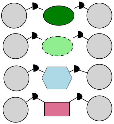 109 Tabela 25 - Teste da regra Connection Rule para os elementos que utilizam o relacionamento Dependency (Diagrama SD) Teste de regras (Connection Rules) Especificação Resultado Elemento: Dependecy