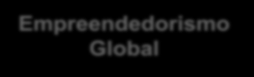 1.12. Prmçã d Cnceit d Empreendedrism Glbal Será da mair imprtância, passar para td ecssistema, nmeadamente, para s jvens empreendedres, a imprtância d fc em mercads glbais, e de tud que iss implica,