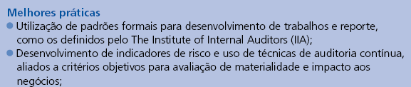 Deloitte Auditoria Interna no Brasil Pesquisa