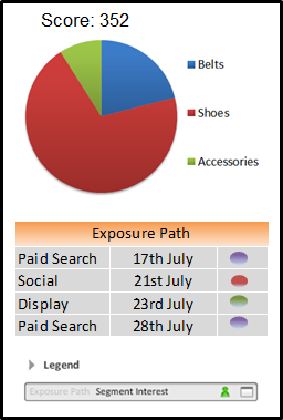 Facebook Ad1 - M 25-35 Shoes 21st July 28th July Sale 70 195 125 Display Adjug DCT - Remarketing 23rd July 28th July