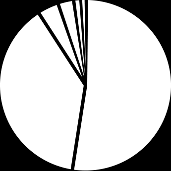 RIO DE JANEIRO 3%