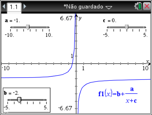 Como estudar uma função variando um dos parâmetros da expressão analítica?