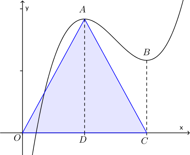 I. Funções polinomiais. Considera a função f, de domínio IR definida por: 1 3 2 f x x 3x 8x 3 3 1. Determina o(s) zero(s) da função f, com aproximação às centésimas. f 2.