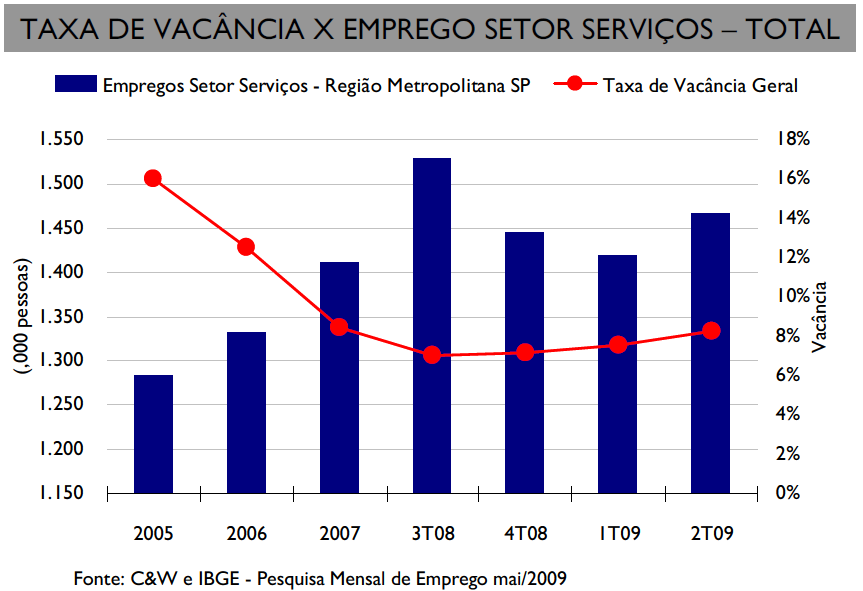 Fundamentos Econômicos De acordo com os dados de consumo interno divulgado pelo IBGE em julho, agosto e setembro deste ano, observa-se que a economia brasileira apresenta sinais positivos de