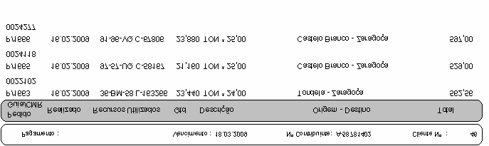 A cada viagem/pedido podemos visualizar a rota destino/origem no principal motor de pesquisa de mapas. 9 10.