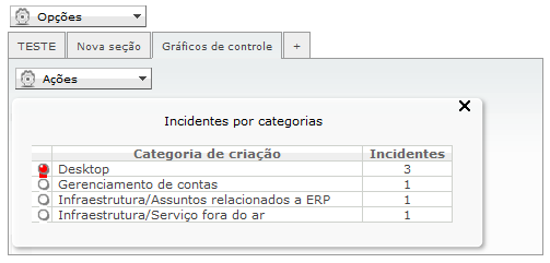 Os resultados apresentados o que estão cadastrados no Qualitor através do menu Relatórios e gráficos / Ferramentas de relatório / Resultados SQL : A
