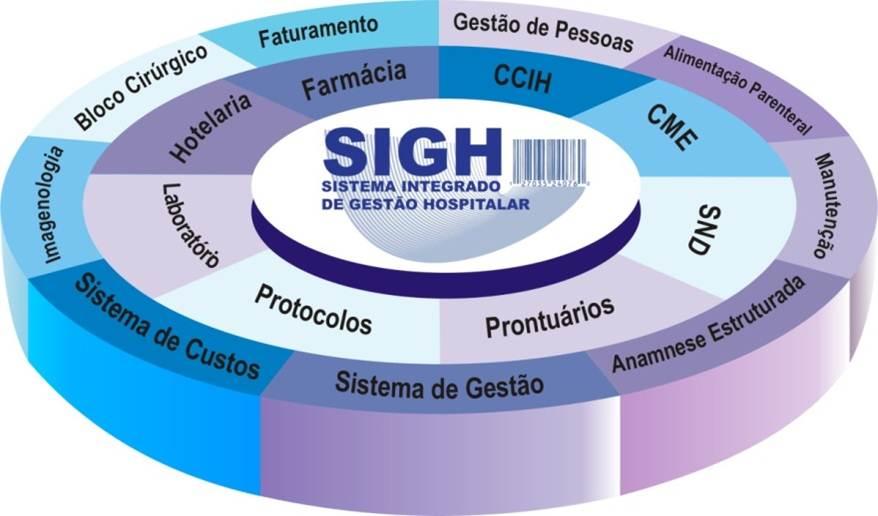 Software SIGH Sistema Integrado de Gestão Hospitalar Usuários