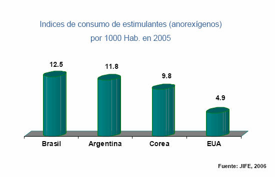 JUSTIFICATIVAS Relatórios publicados pela Junta Internacional de Fiscalização de